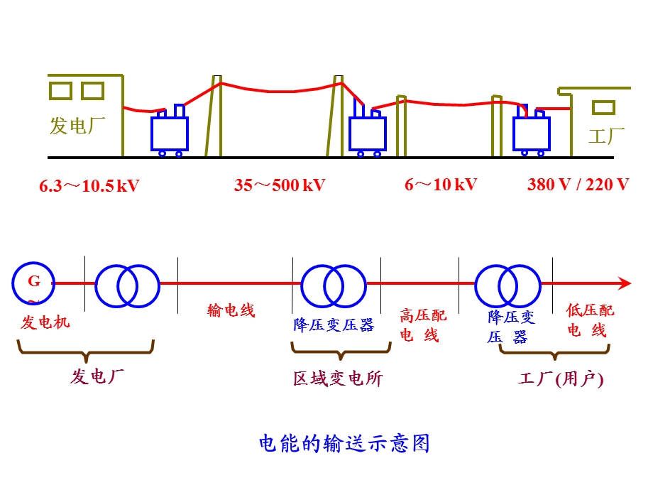 单相变压器的认识与使用ppt课件.ppt_第3页