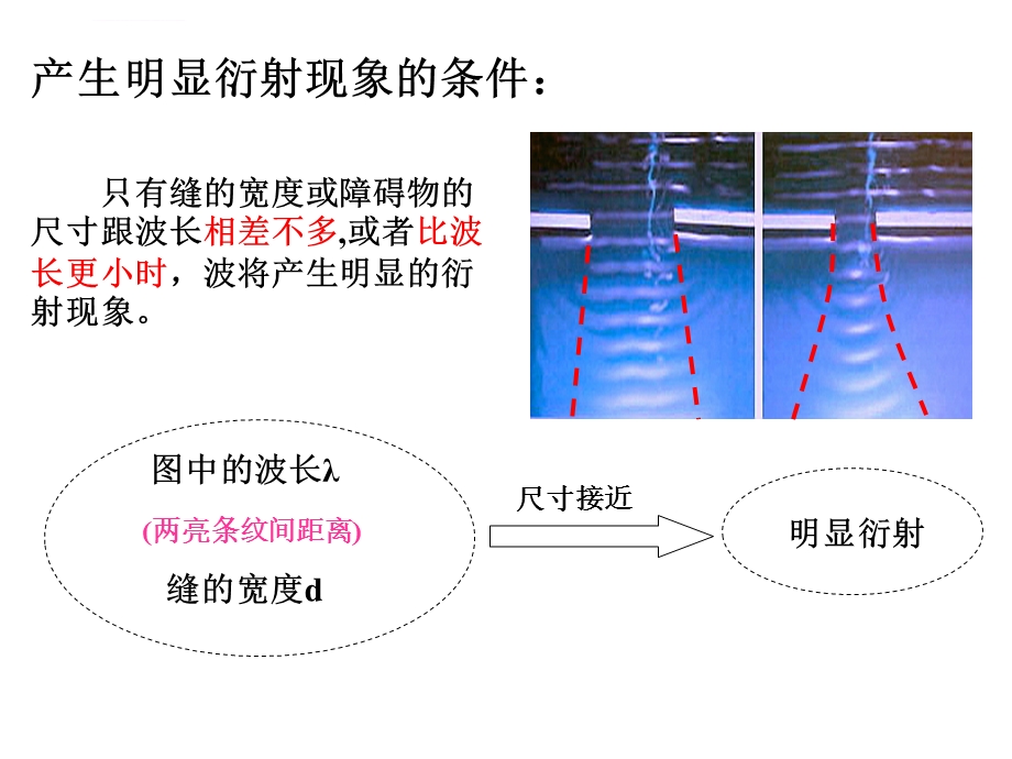 光的衍射与偏振(有动画)ppt课件.ppt_第2页