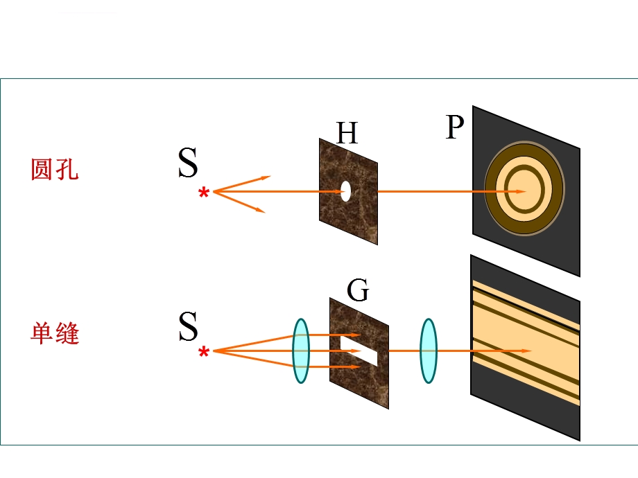光的衍射与偏振(有动画)ppt课件.ppt_第3页