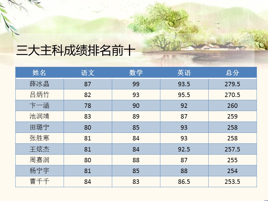 反思期中班会ppt课件.ppt_第3页