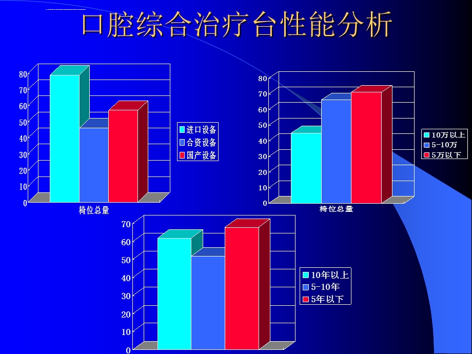 口腔基本设备简介ppt课件.ppt_第3页