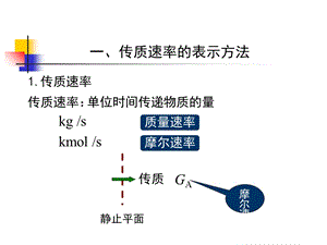 化工传质与分离第一章(02)传质过程基础ppt课件.ppt