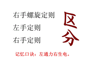 右手螺旋定则、左手定则、右手定则整理ppt课件.ppt