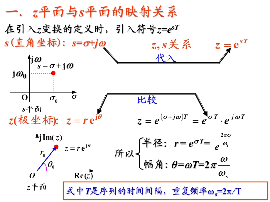 变换与拉氏变换的关系ppt课件.ppt_第2页