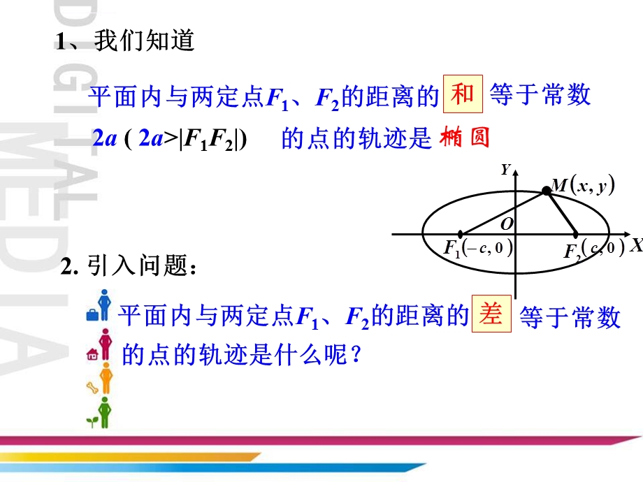 双曲线及其标准方程PPT课件（公开课）.ppt_第1页