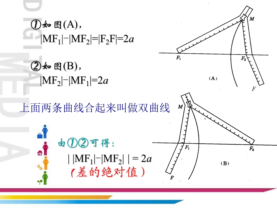 双曲线及其标准方程PPT课件（公开课）.ppt_第3页