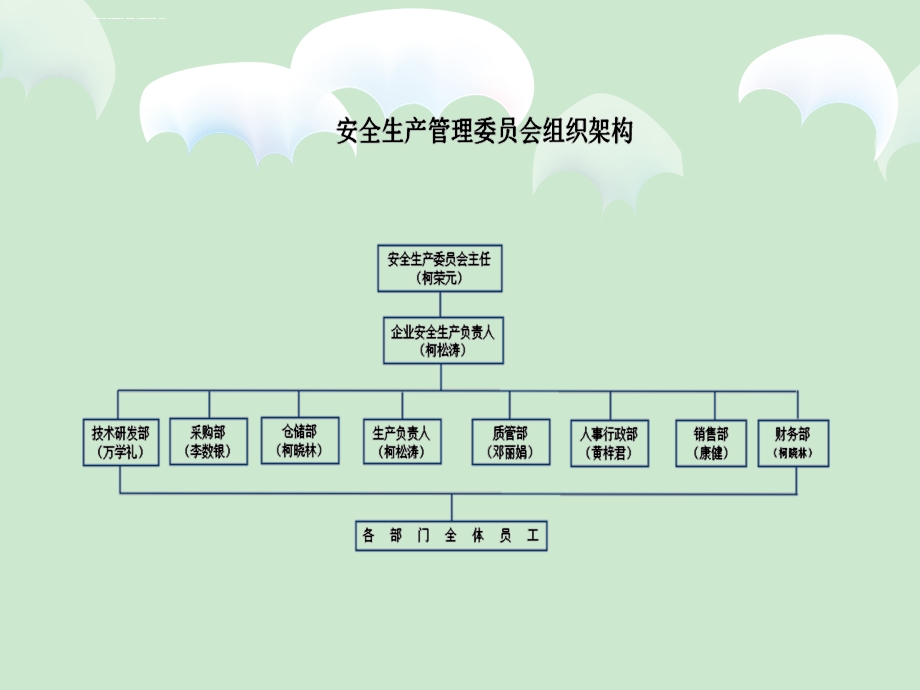 员工安全教育培训ppt课件.ppt_第3页