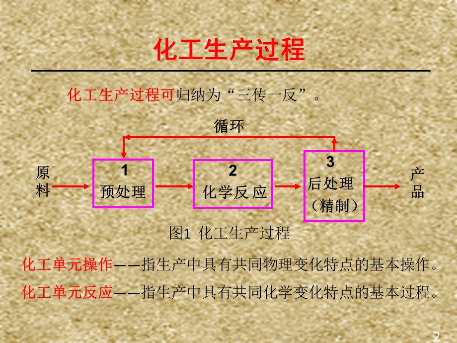 化工单元操作安全技术ppt课件.pptx_第2页