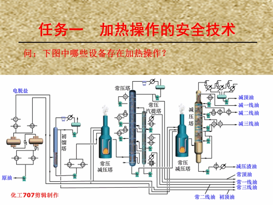 化工单元操作安全技术ppt课件.pptx_第3页