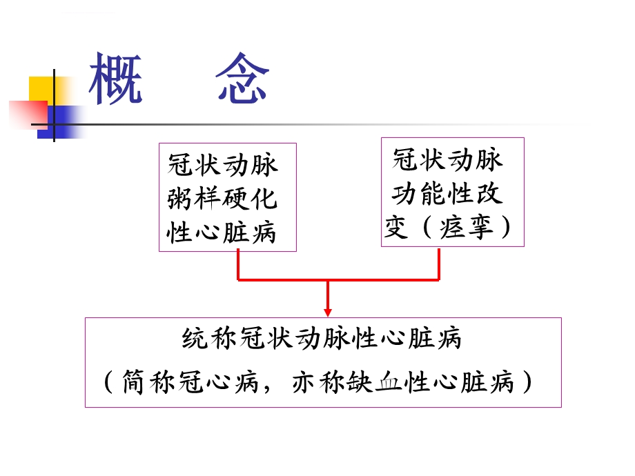 冠心病诊疗进展ppt课件.ppt_第3页