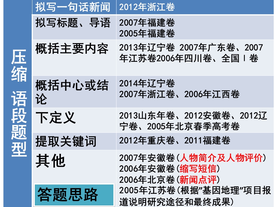 压缩语段2018(上课版)ppt课件.ppt_第2页