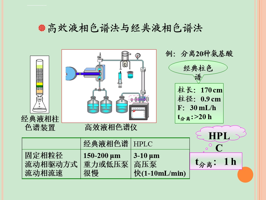 分析化学高效液相色谱法ppt课件.ppt_第3页