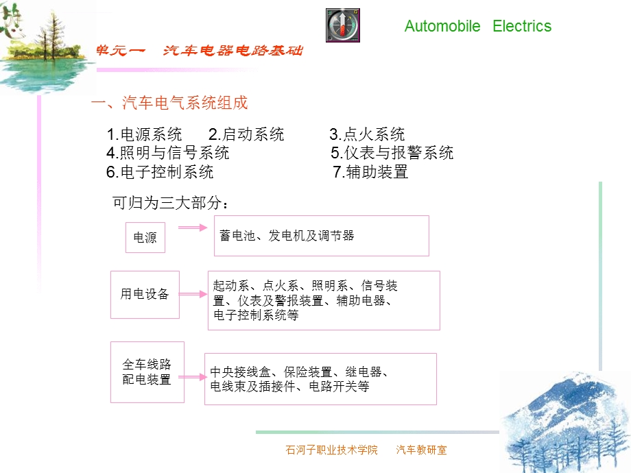 单元一汽车电器电路基础ppt课件.ppt_第3页