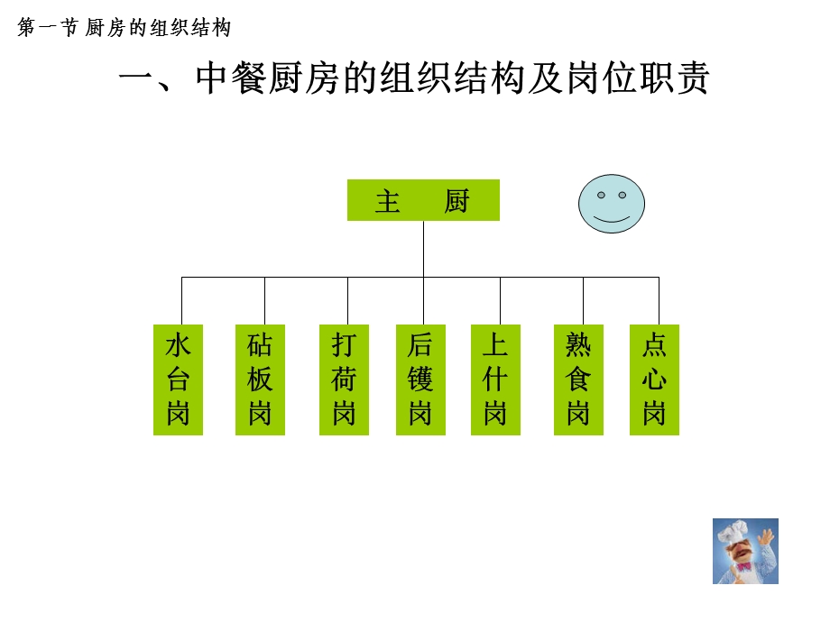 厨房的组织结构及设计布局ppt课件.ppt_第3页