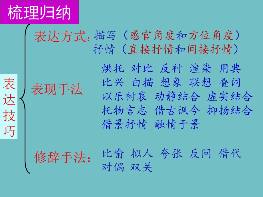 古诗词表现手法赏析技巧(辅导)ppt课件.ppt_第3页