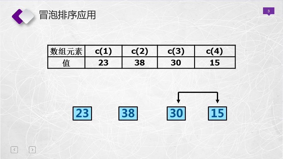 冒泡排序及优化练习ppt课件.pptx_第3页