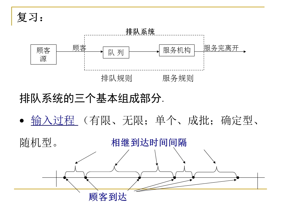 单服务台排队模型ppt课件.ppt_第1页