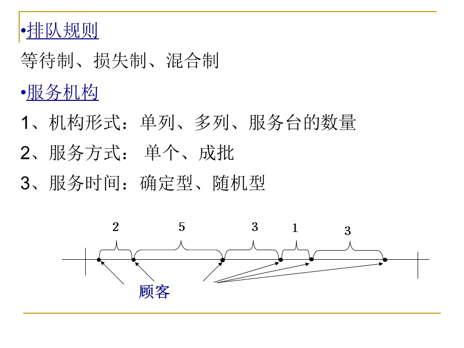 单服务台排队模型ppt课件.ppt_第2页