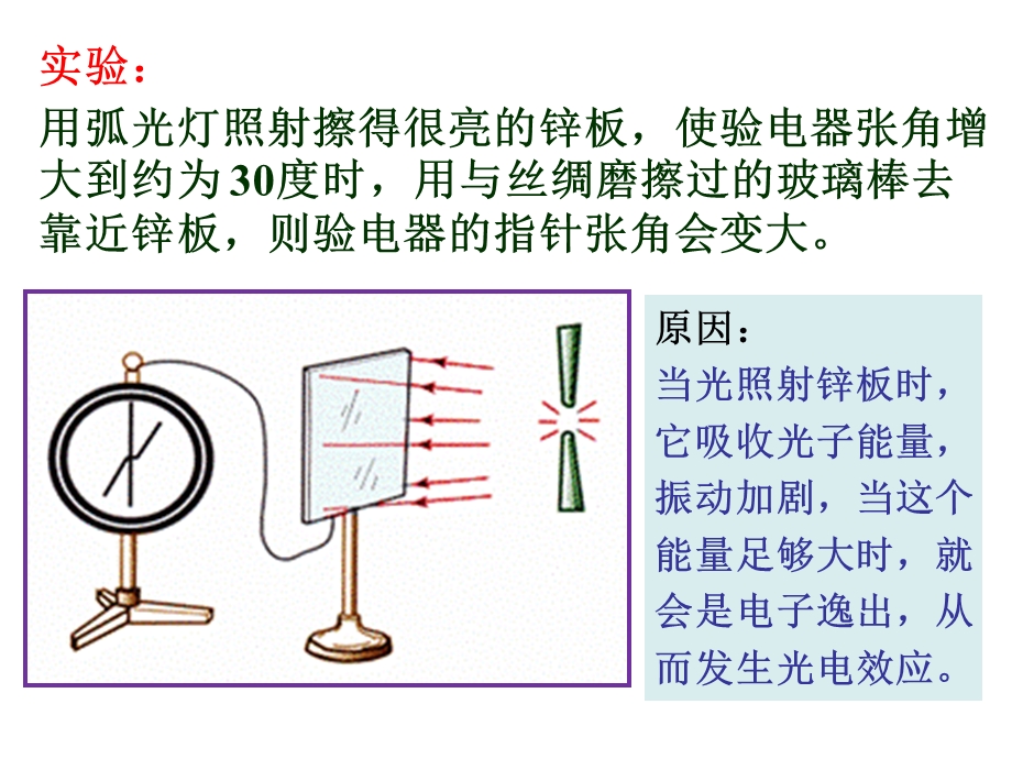 光的粒子性（公开课）ppt课件.ppt_第3页