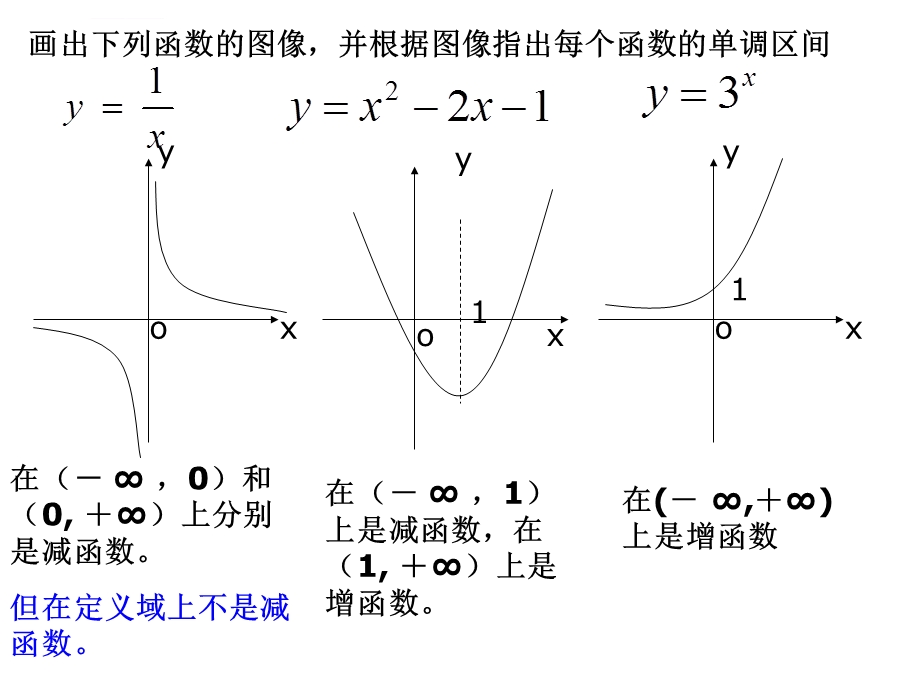 函数的单调性与导数（2课时）ppt课件.ppt_第3页