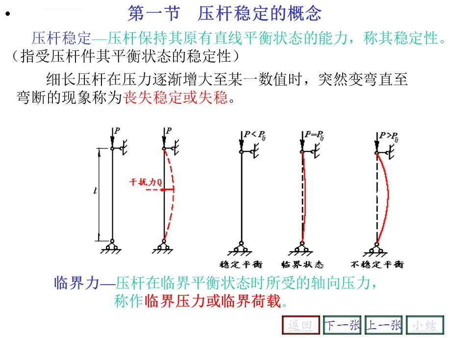 压杆稳定性计算汇总ppt课件.ppt_第2页