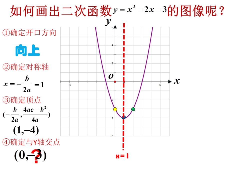 利用二次函数图像解题ppt课件.ppt_第3页