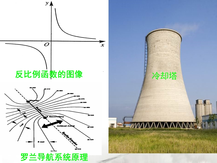 双曲线定义(带动画)模板ppt课件.ppt_第3页