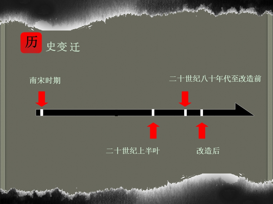 南宋御街规划分析ppt课件.ppt_第3页