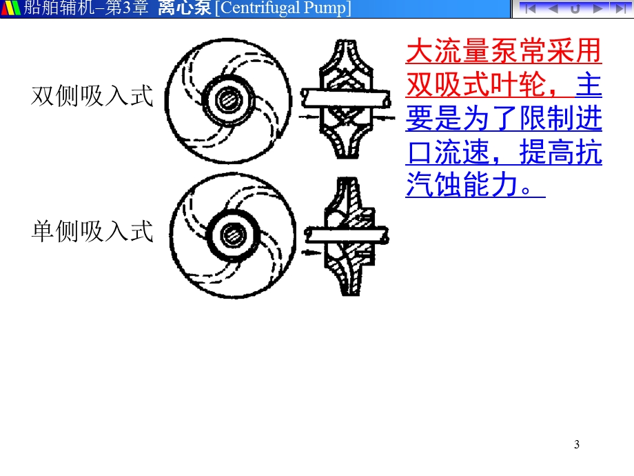 叶轮平衡装置解析ppt课件.ppt_第3页