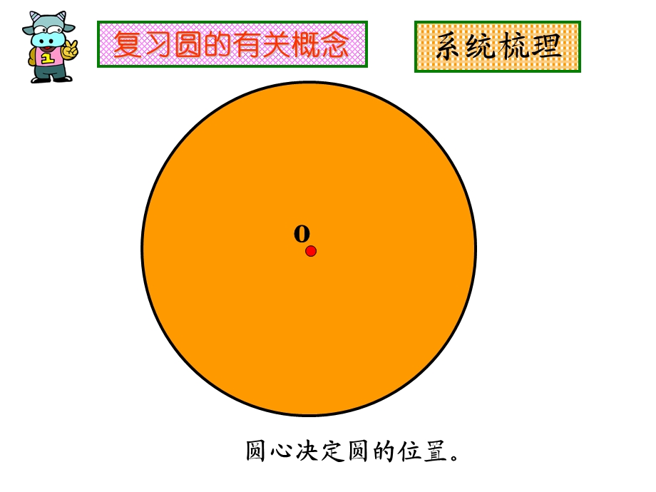 六年级上册圆的整理复习ppt课件.ppt_第3页