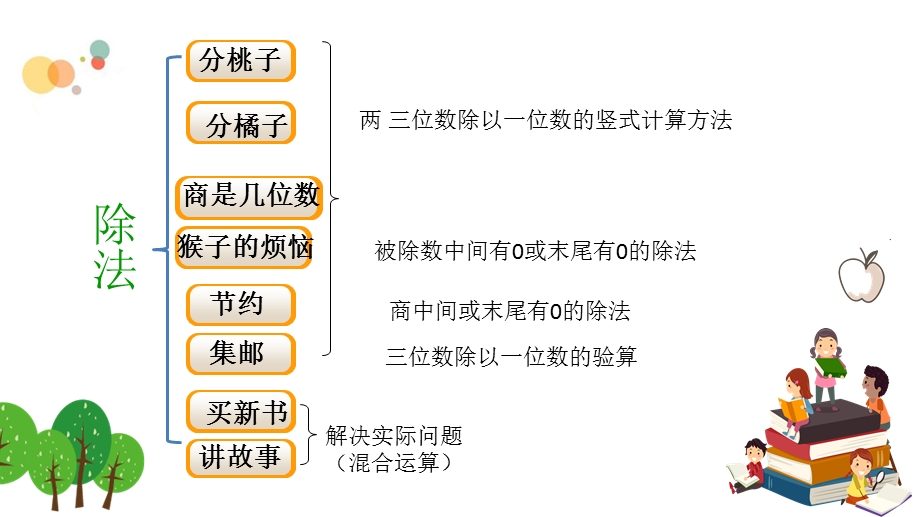 北师大版三下《除法复习课》ppt课件.pptx_第3页