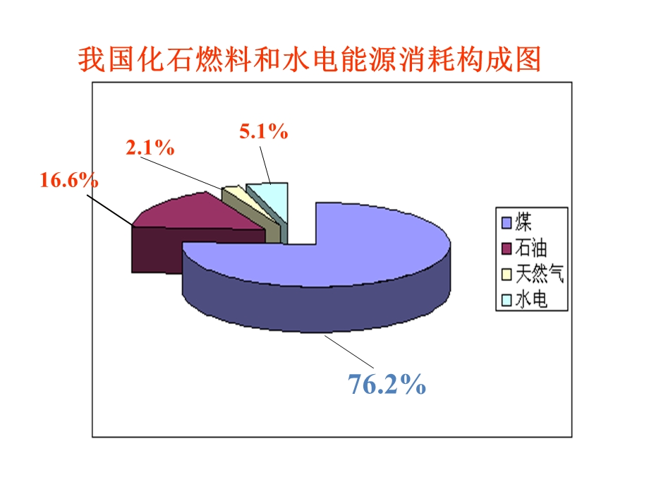 化学必修2《化学能与热能》PPT课件.ppt_第3页