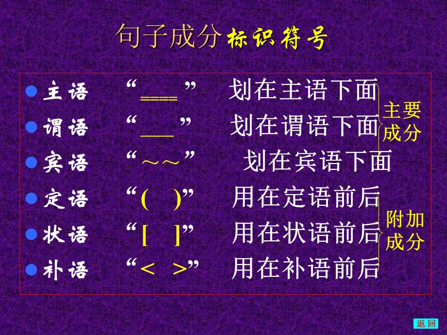 句子成分分析好ppt课件.ppt_第2页