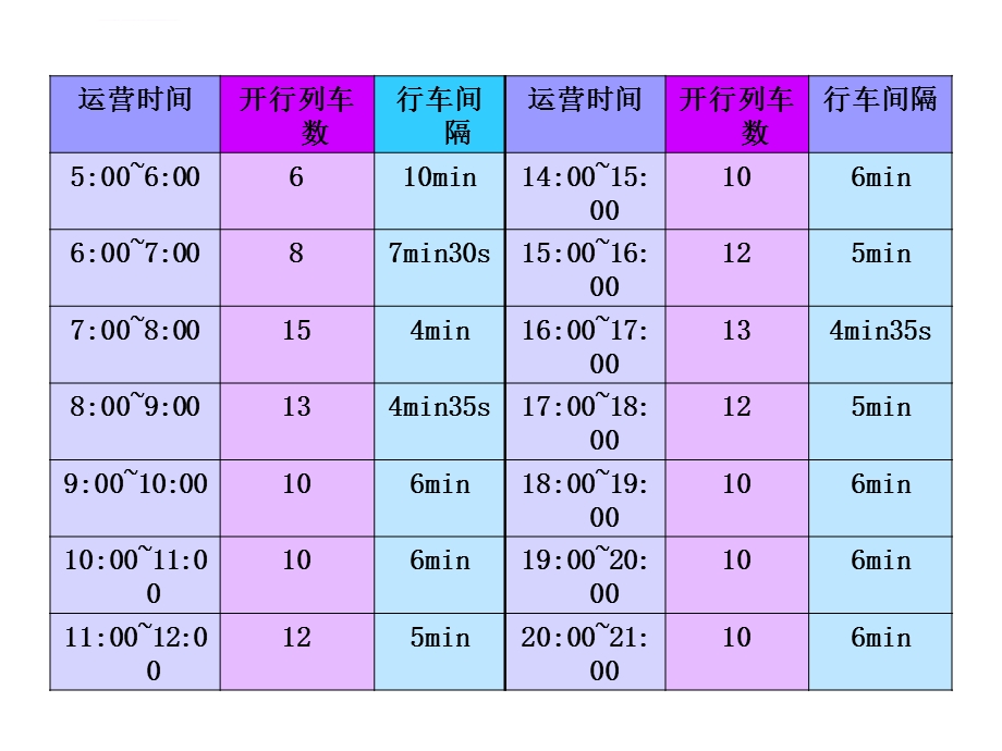 列车开行计划分解ppt课件.ppt_第2页