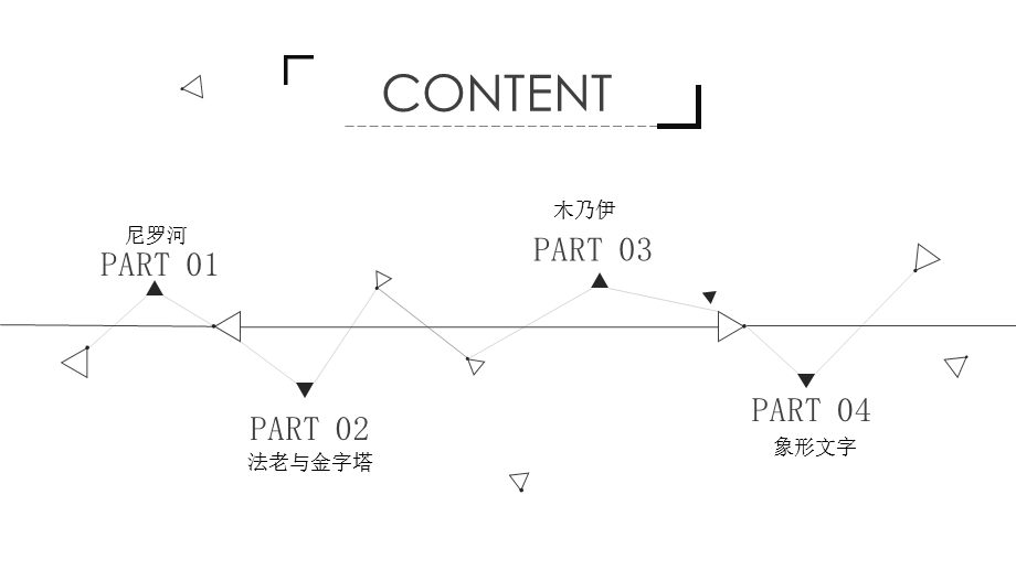 古埃及文明教学ppt课件.pptx_第3页