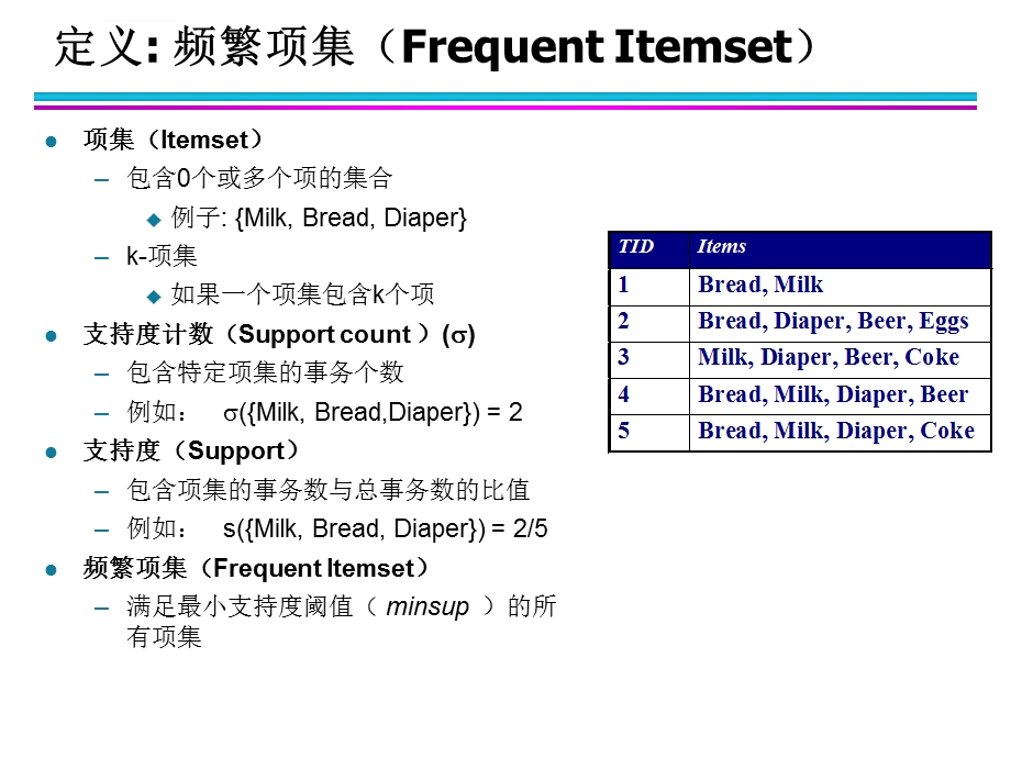 关联分析基本概念与算法ppt课件.ppt_第3页