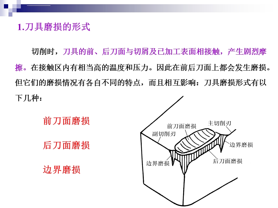 刀具磨损和刀具寿命ppt课件.ppt_第3页