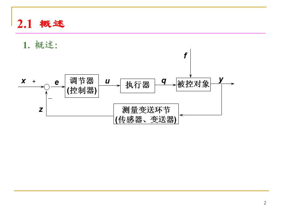 变送器教程ppt课件.ppt_第2页