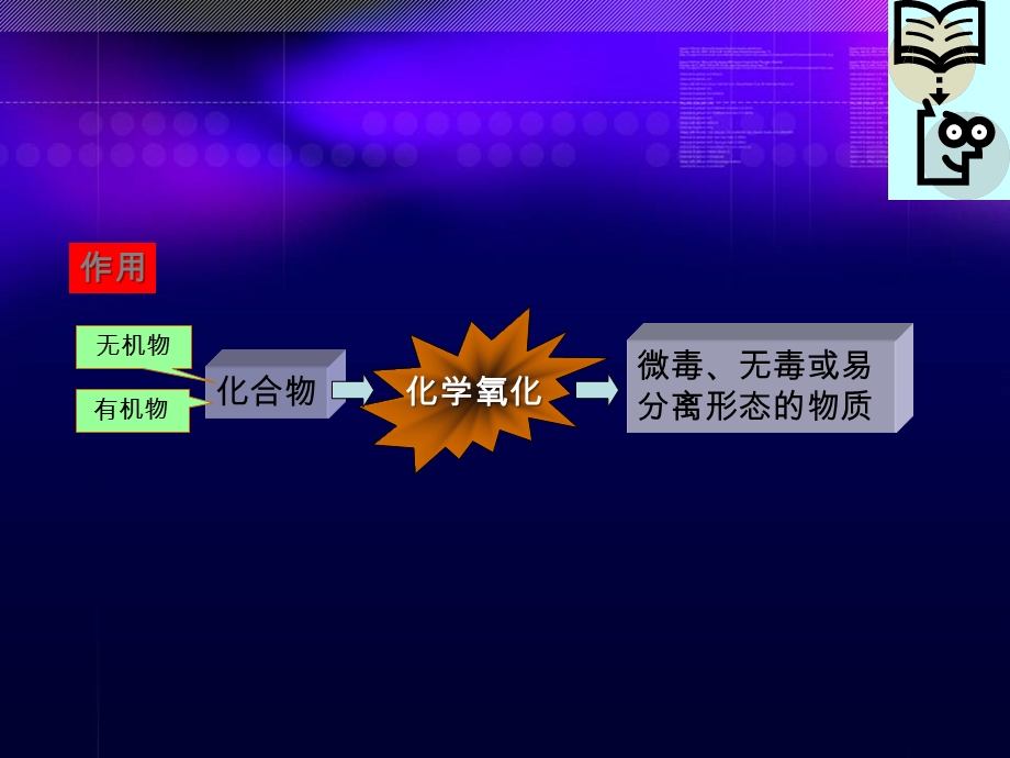 化学氧化二氧化氯氧化ppt课件.ppt_第3页