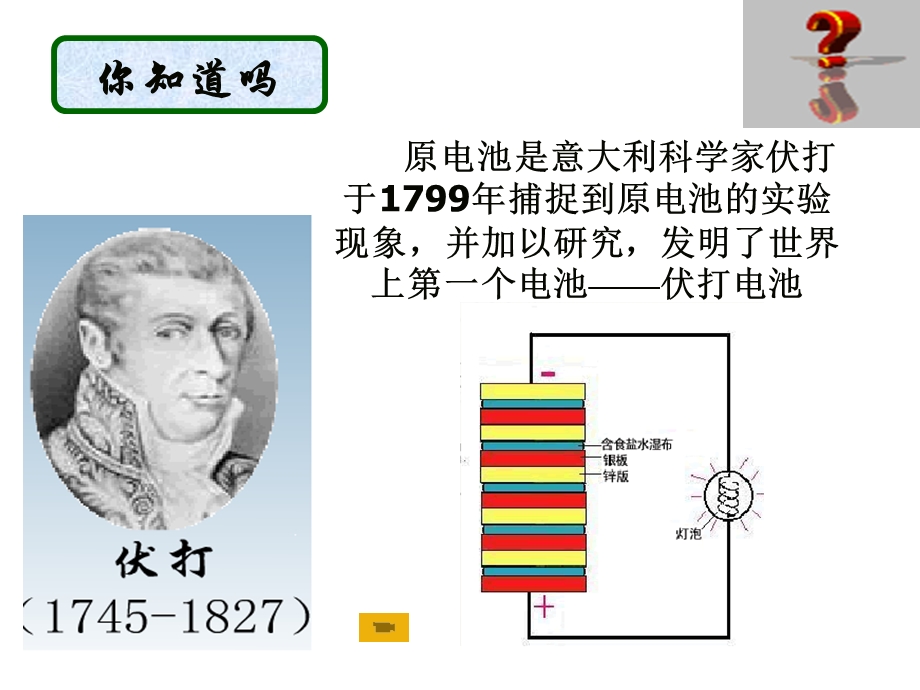 原电池与化学电源ppt课件.ppt_第2页