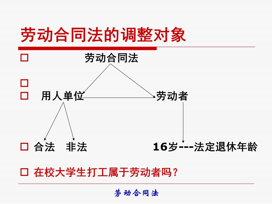 劳动合同法与社会保障法ppt课件.ppt_第3页