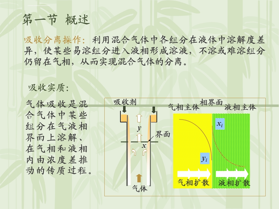 化工原理5章气体吸收ppt课件.ppt_第3页