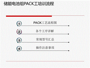 后备电源锂电池PACK工艺详解ppt课件.ppt