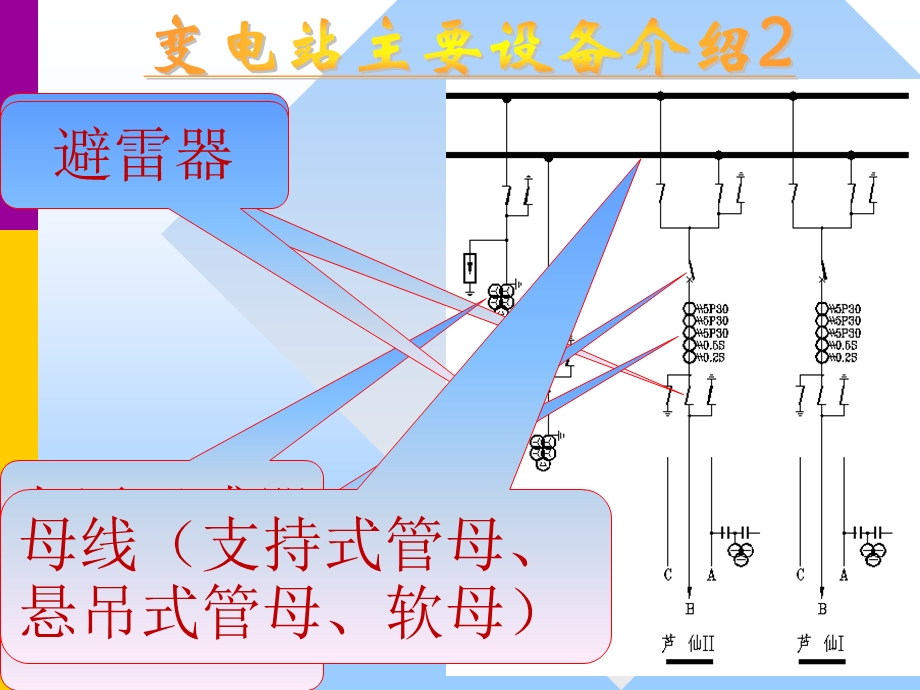 变电站的主要一次设备ppt课件.ppt_第3页