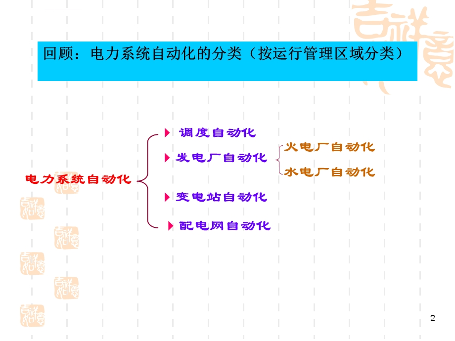 变电站综合自动化ppt演示课件.ppt_第2页