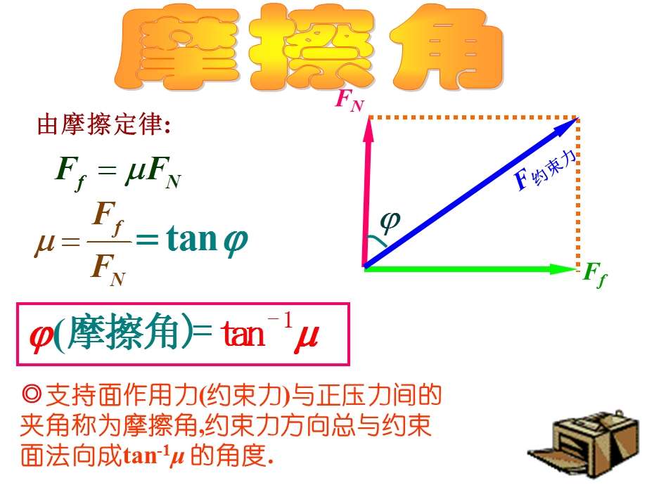 力的矢量三角形判断ppt课件.ppt_第3页