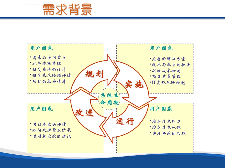 北京燃气集团有限责任公司信息化总体规划ppt课件.ppt_第2页