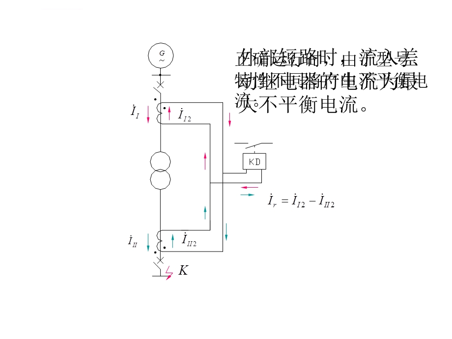 变压器差动保护ppt课件.ppt_第2页