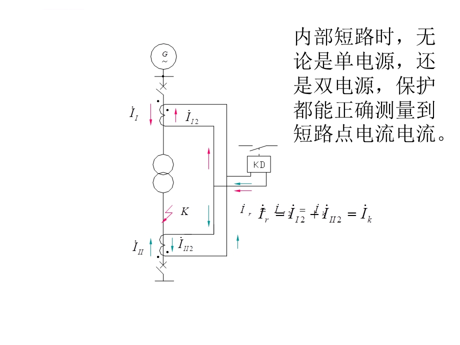 变压器差动保护ppt课件.ppt_第3页