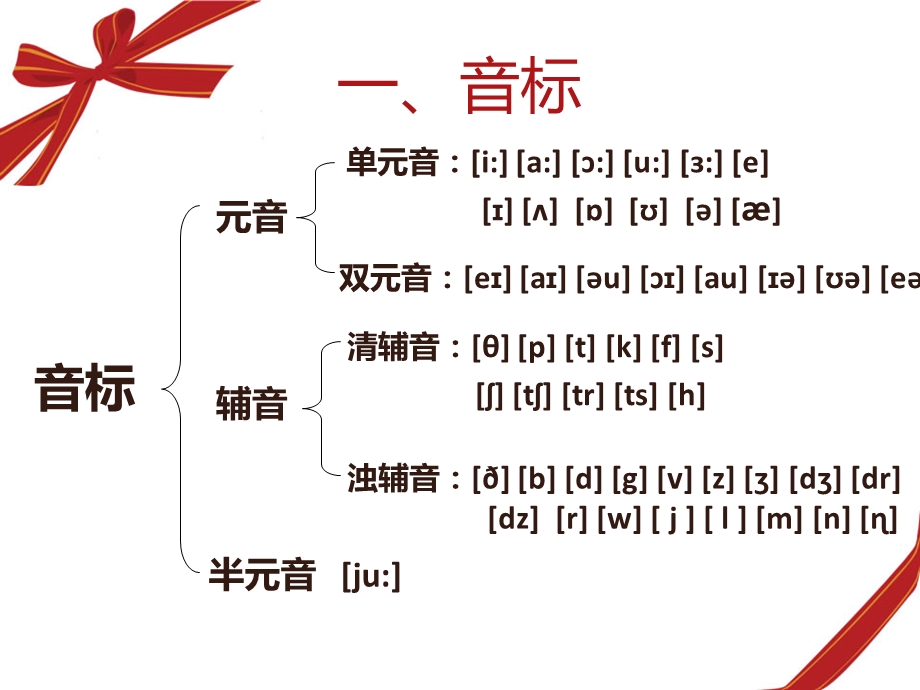 剑桥少儿英语二级重点汇总ppt课件.ppt_第2页